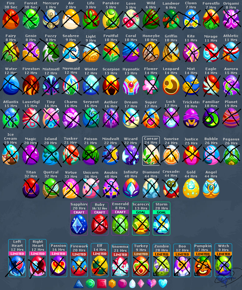 Dragon City Egg Chart