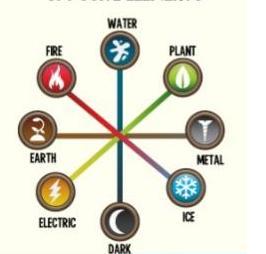 Dragon City Egg Chart