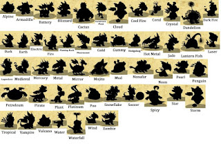 Dragon City Egg Chart