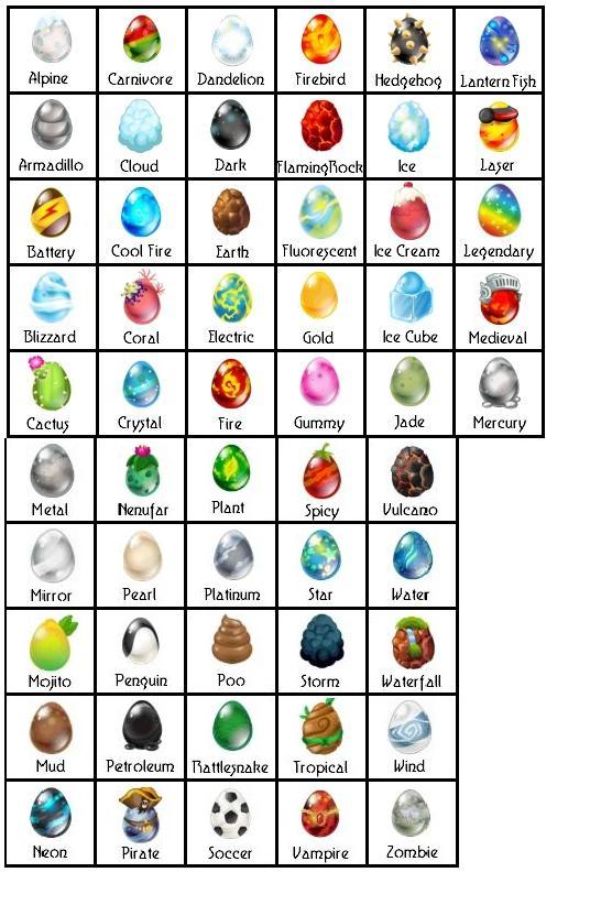 Dragon City Eggs Breeding