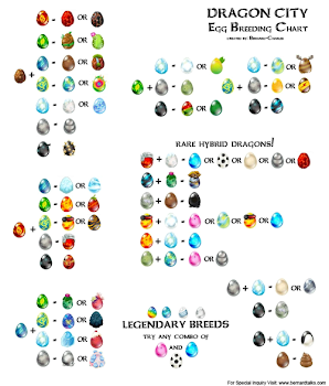 Dragon City Eggs Breeding Chart