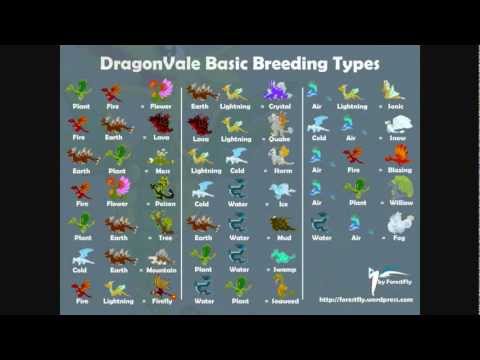 Dragon City Eggs Breeding Chart