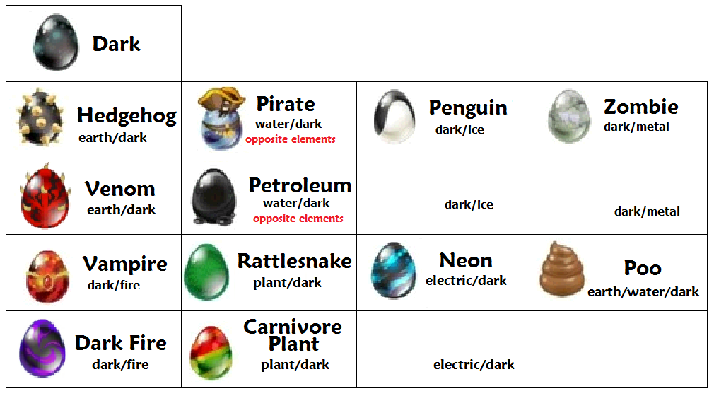 Dragon City Eggs Breeding Guide