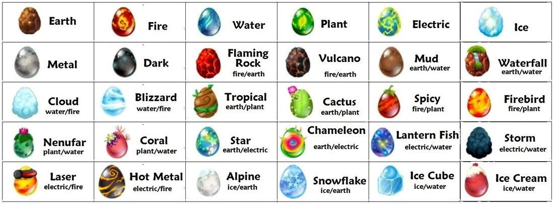 Dragon City Eggs Breeding List