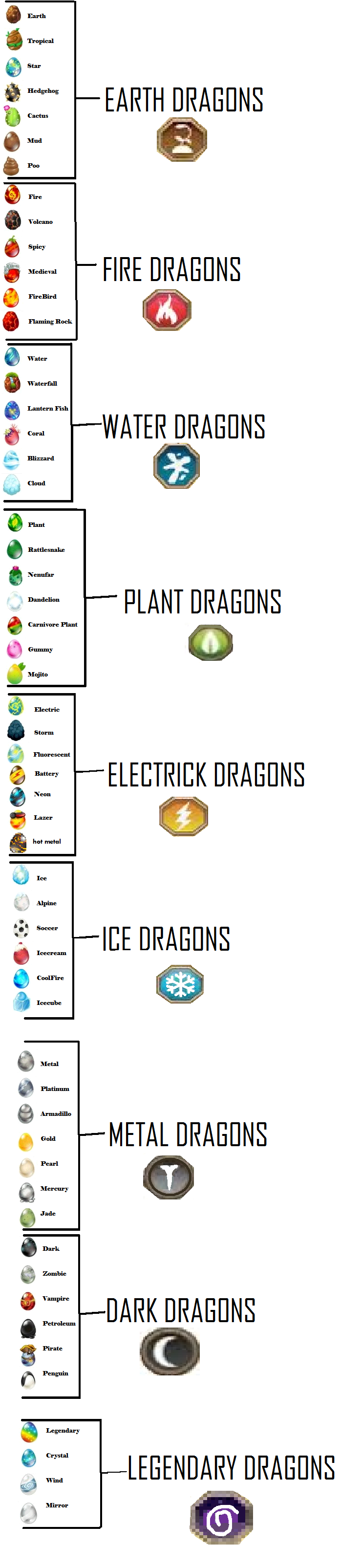 Dragon City Eggs Breeding List