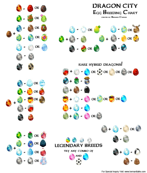 Dragon City Eggs List