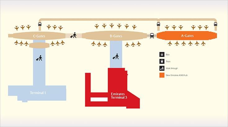 Dubai Airport Emirates Arrivals