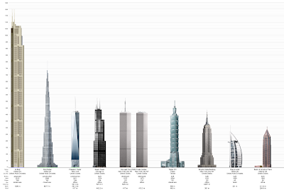 Dubai City Tower Comparison