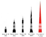 Dubai City Tower Comparison