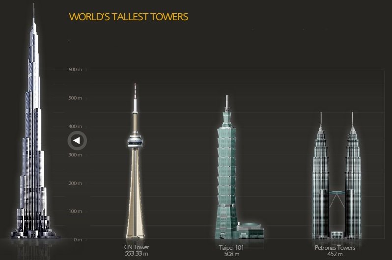 Dubai City Tower Comparison