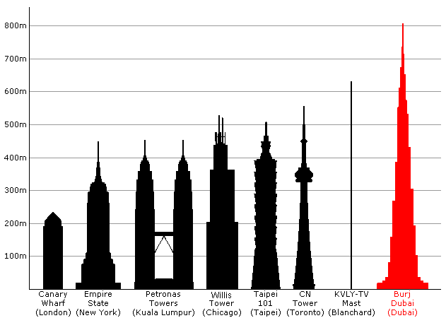 Dubai City Tower Comparison