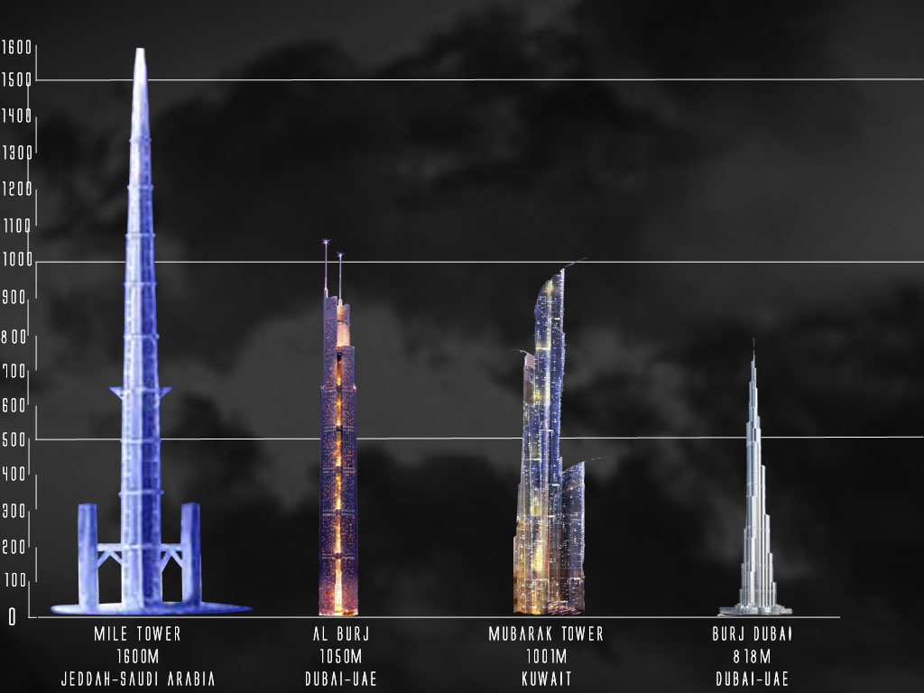 Dubai City Tower Comparison