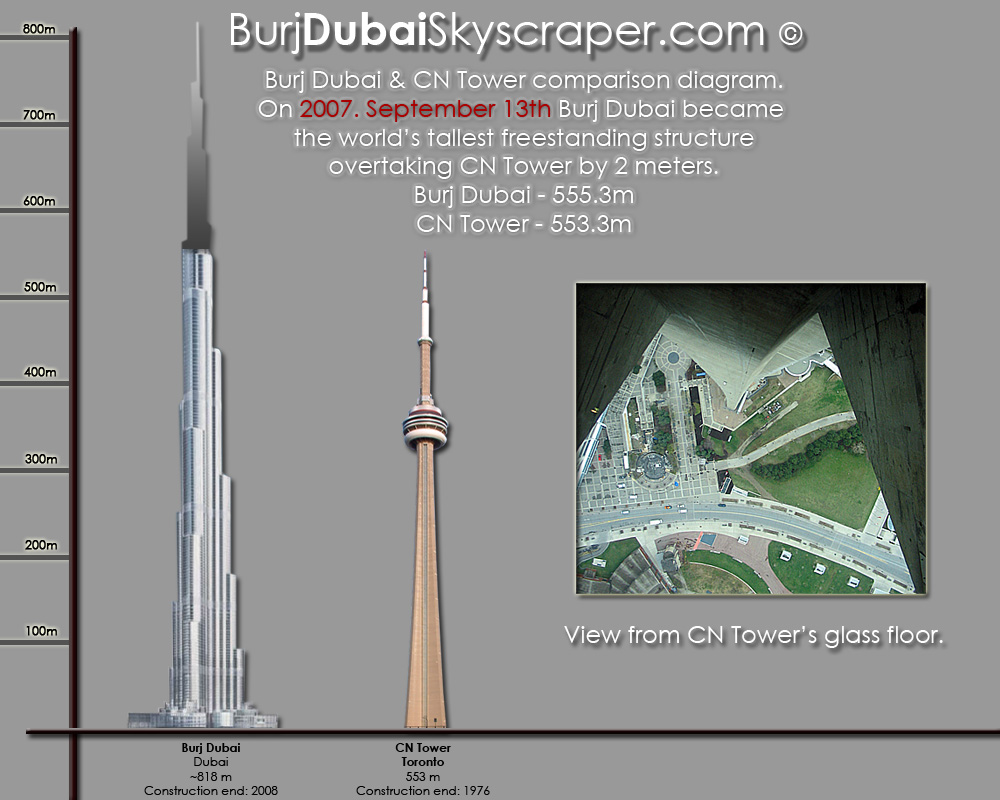 Dubai City Tower Comparison