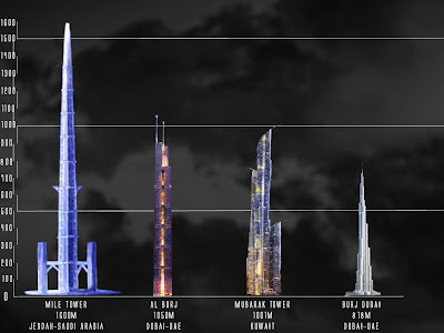 Dubai City Tower Project