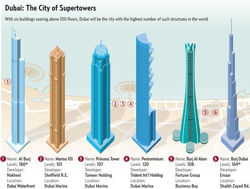 Dubai City Tower Project