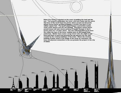 Dubai City Tower Skyscrapercity