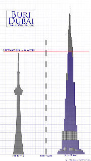 Dubai Tower Height Comparison