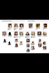 Duck Dynasty Family Tree With Pictures