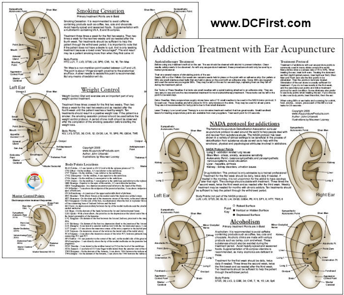 Ear Pressure Points Chart