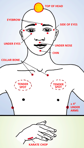 Ear Pressure Points Chart