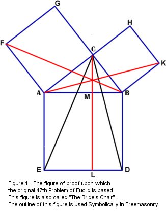 Early History Of Mathematics