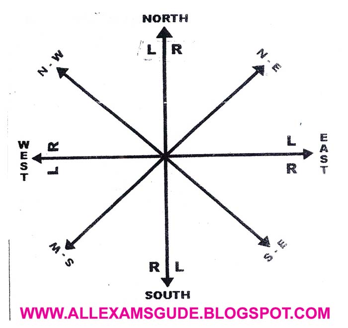 Easy Pythagorean Theorem Problems