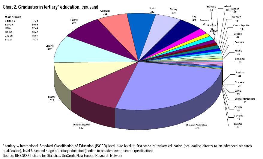 Education Images Pictures