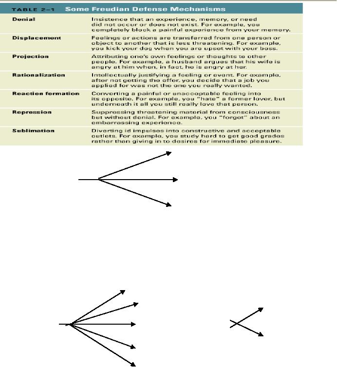 Ego Defense Mechanisms Rationalization