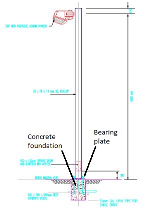 Electrical Feeder Pillar