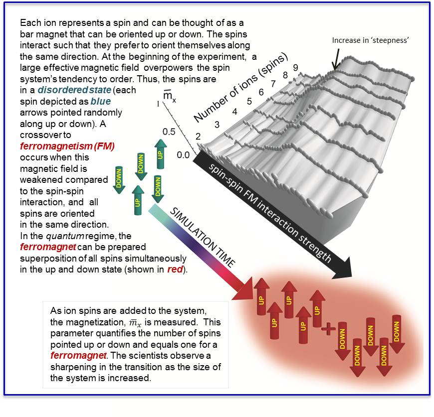 Embedded Citations