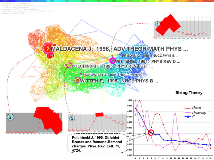 Embedded Citations With Multiple Authors