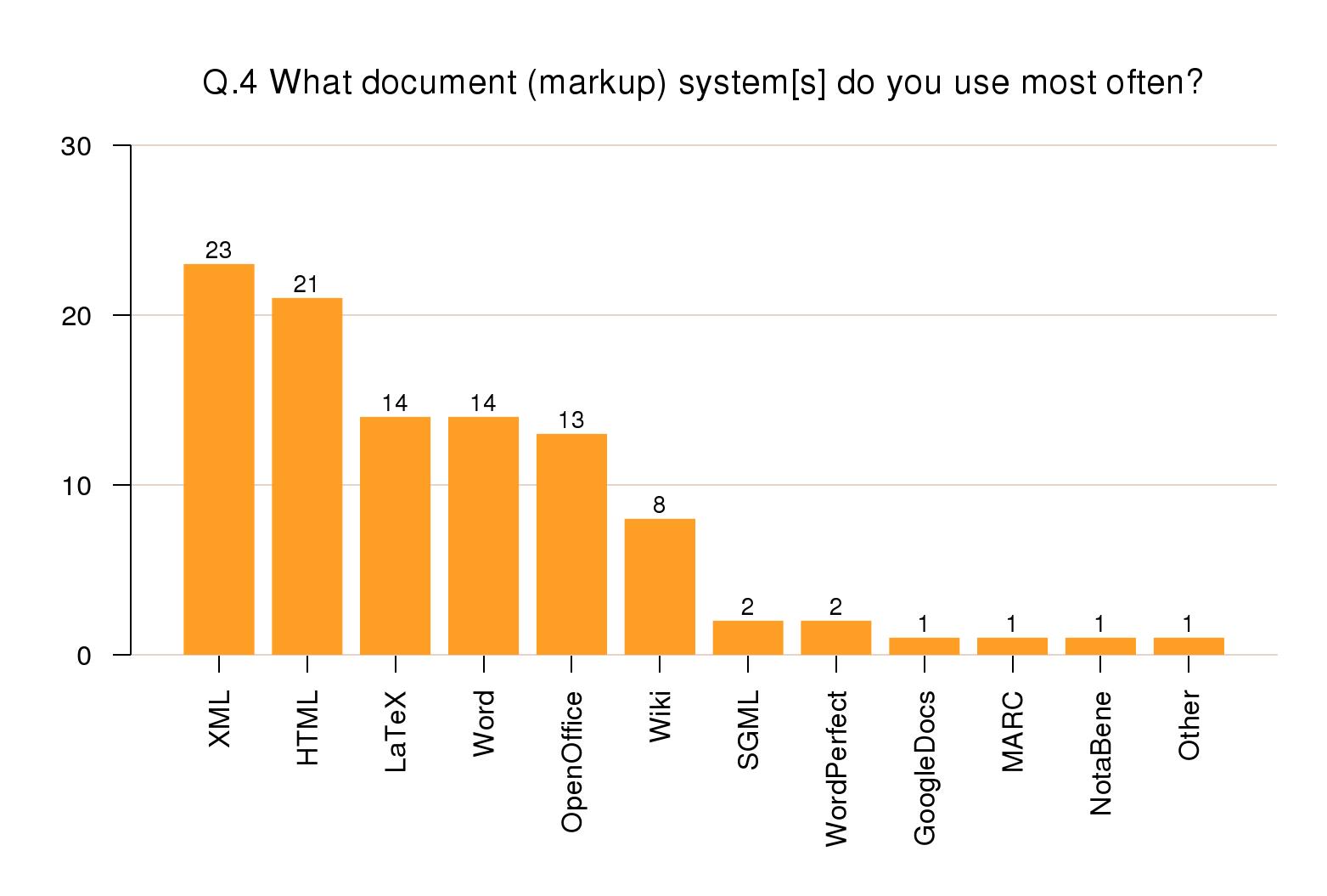 Embedded Citations With Multiple Authors