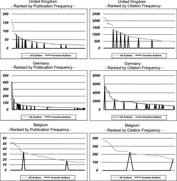 Embedded Citations With Multiple Authors