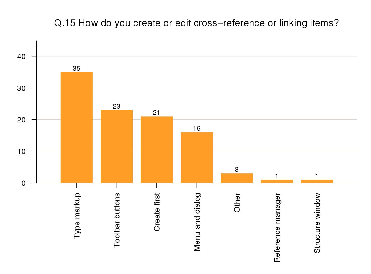 Embedded Citations With Multiple Authors