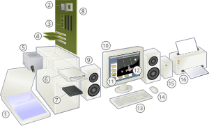 Embedded Computers Usually Are Large With Extensive Hardware