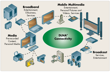 Embedded Devices Definition