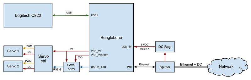 Embedded Devices Definition