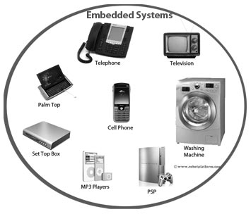 Embedded Devices In Cars