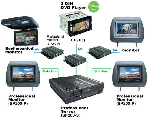 Embedded Devices In Cars