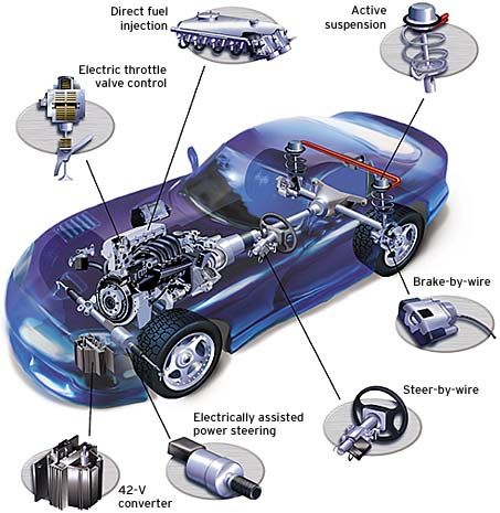 Embedded Devices In Cars