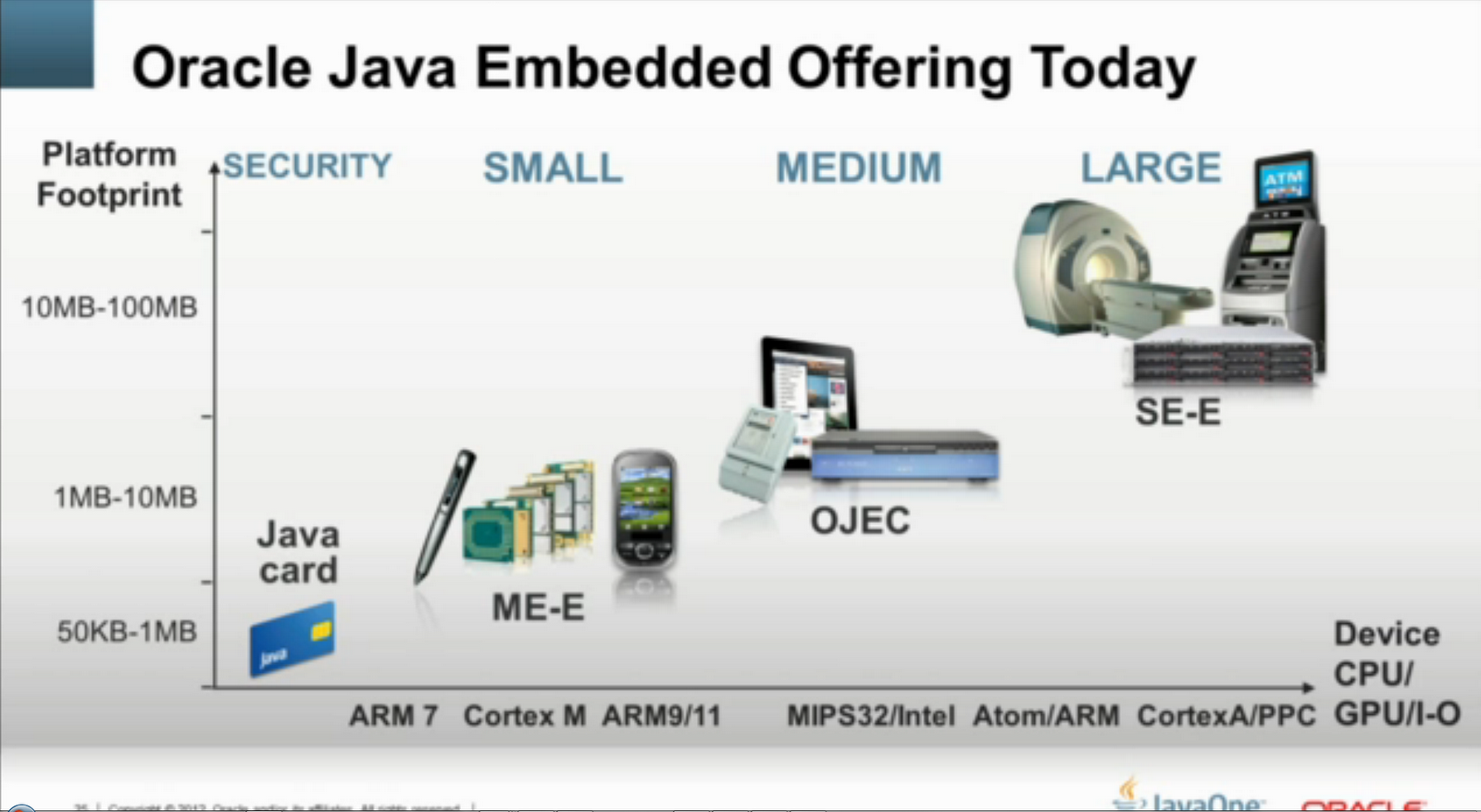 Embedded Devices Wiki