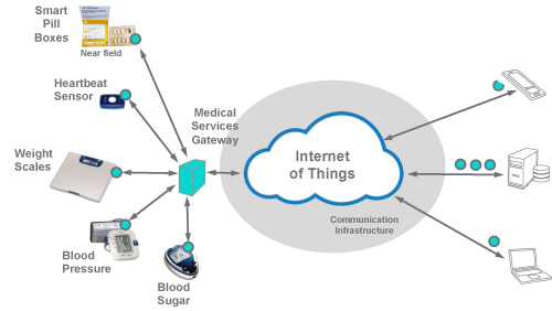 Embedded Devices Wiki