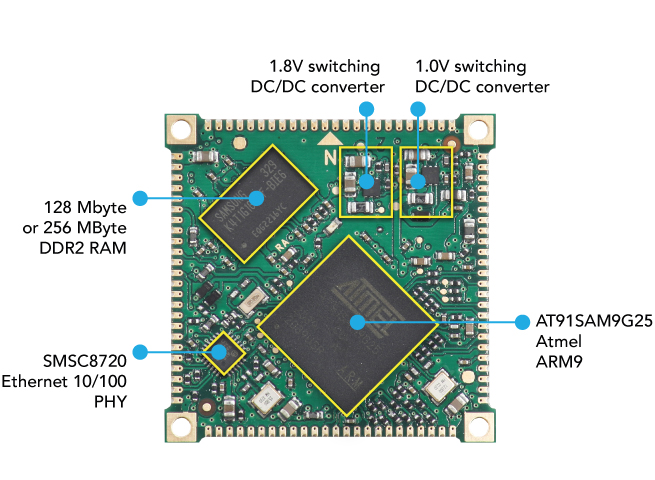 Embedded Linux Board