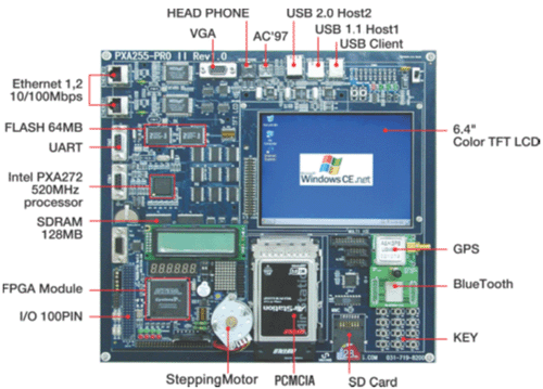 Embedded Linux Distributions