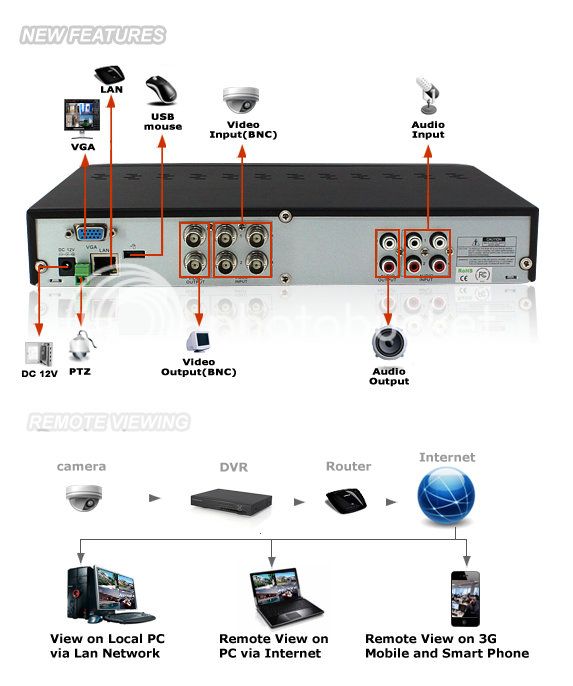 Embedded Linux Hardware Kit