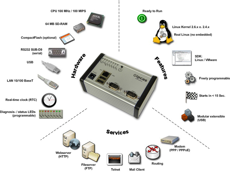 Embedded Linux Training