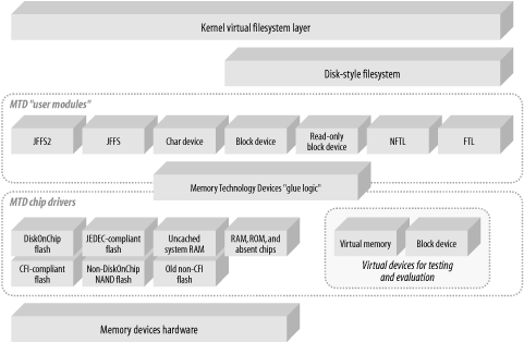 Embedded Linux Tutorial