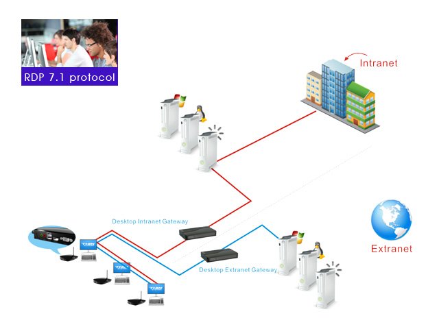 Embedded Linux Tutorial