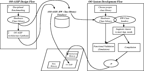 Embedded Systems Design