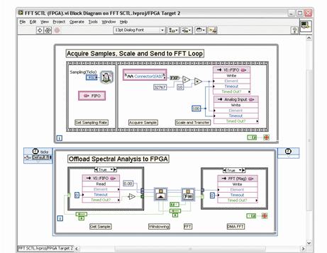 Embedded Systems Design With Platform Fpgas